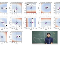 ヨビノリYoutube動画　L1/L2正則化の意味【機械学習】