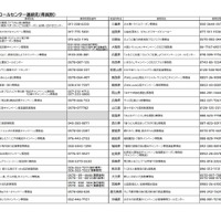 都道府県別コールセンター連絡先（県民割）