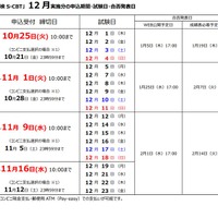 「英検S-CBT」12月実施分の日程