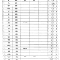 【高校受験2023】大阪府公立高校、選抜実施要項を公表