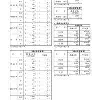 令和5年度神奈川県公立高等学校生徒入学定員計画【総括表：定時制・通信制】