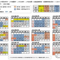 JR東海内、JR西日本内、JR四国内、JR九州内、JR会社間（北海道新幹線と北陸新幹線以外）におけるシーズン別特急料金の適用日カレンダー。最繁忙期の前後に閑散期や通常期を設定するほか、従来は閑散期だったが比較的利用が多かった11月などに繁忙期を設定し、代わって4・7月や8月下旬、10月上旬など、比較的利用が少ない一部の平日に閑散期を設定する。