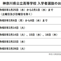 神奈川県公立高校入試のおもな日程（2023年度）