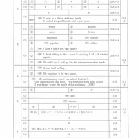 【高校受験2022】秋田県公立高校入試＜英語＞問題・正答