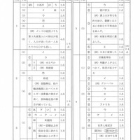 【高校受験2022】秋田県公立高校入試＜社会＞問題・正答