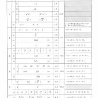 【高校受験2022】茨城県公立高校入試＜数学＞問題・正答