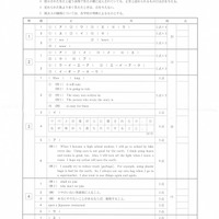 【高校受験2022】栃木県公立高校入試＜英語＞問題・正答