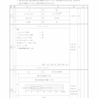 【高校受験2022】栃木県公立高校入試＜数学＞問題・正答