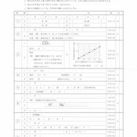 【高校受験2022】栃木県公立高校入試＜理科＞問題・正答