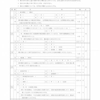 【高校受験2022】栃木県公立高校入試＜社会＞問題・正答