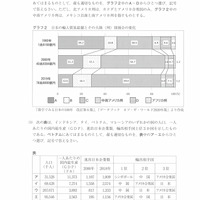 【高校受験2022】鳥取県公立高校入試＜社会＞問題・正答