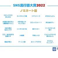 SNS流行語大賞2022