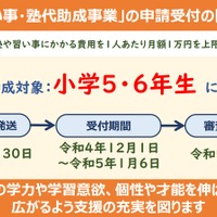 「大阪市習い事・塾代助成事業」の申請受付の開始について