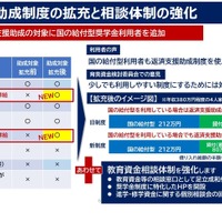 返済支援助成制度の拡充と相談体制の強化