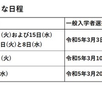 2023年度（令和5年度）大阪公立高校入試のおもな日程