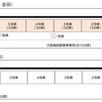 『らくやんライナー』は1～5号車が大阪梅田駅乗車分、6号車が野田駅乗車分に充てられており、1両あたり30人程度が乗車できる。大阪梅田駅では発車10分前から受付が開始され、1～5号車の乗車口にいる係員から整理券を購入する。野田駅から乗車する場合は車内で整理券を購入する。