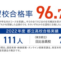 東京都立西高校・日比谷高校 志望校合格率96.7%