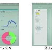 メイン画面と省エネシミュレーション画面