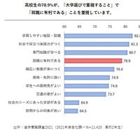 進学意識調査2021