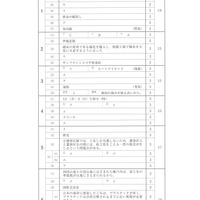 【高校受験2022】徳島県公立高校入試＜社会＞問題・正答