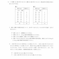 【高校受験2022】熊本県公立高校入試＜数学A＞問題・正答