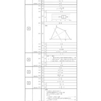 【高校受験2022】熊本県公立高校入試＜数学B＞問題・正答