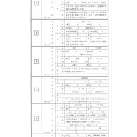 【高校受験2022】熊本県公立高校入試＜社会＞問題・正答