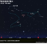 2023年1月4日午前5時（東京）のしぶんぎ座流星群のシミュレーション (c) アストロアーツ