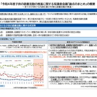 令和4年度子供の読書活動の推進に関する有識者会議「論点のまとめ」の概要