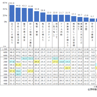 小学校入学にあたり不安に思うこと