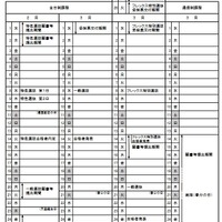 2023年度栃木県立高等学校入学者選抜関係諸日程