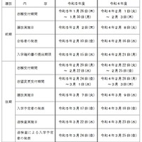 2023年度長野県立高等学校入学者選抜の実施日程