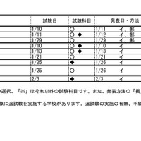 2023年度埼玉県私立中学校入試応募状況（中間）学校ごとの応募状況等
