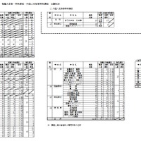 2023年度 福井県立高等学校 推薦入学者・特色選抜・外国人生徒等特別選抜 出願状況