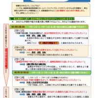 リーフレット「自分の個性・能力・意欲を生かせるチャンス、ありますか？」