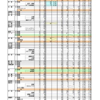 令和5年度県立高等学校入学者選抜 推薦入学等志願状況