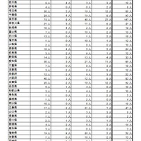 令和5年度大学入学共通テストの体調不良者の受験状況