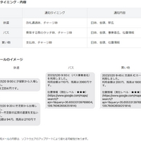 通知のタイミング・内容、通知メールのイメージ