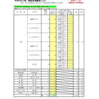 【高校受験2023】大阪府進路希望調査・倍率（1/16時点）茨木（文理）2.31倍
