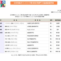 日本情報オリンピック第3回女性部門成績優秀者