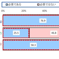 小学生年代の全国規模の大会の必要有無