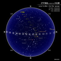 ZFT彗星の位置