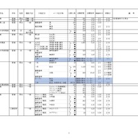【高校受験2023】私立人気難関校・首都圏（東京・神奈川）出願倍率まとめ
