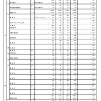 令和5年度東京都立高等学校入学者選抜応募状況総括表（全日制）