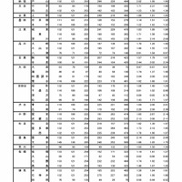 1［普通科（コース、単位制以外の学校）］