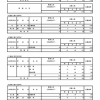 14[家庭に関する学科（単位制の学校）]、15[福祉に関する学科]、16[理数に関する学科]、17［芸術に関する学科］、18[体育に関する学科]