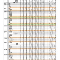 令和5年度 沖縄県立高等学校入学者選抜 志願状況