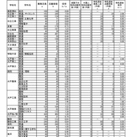 令和5年度茨城県立高校の第1学年入学志願者数等（志願先変更前）