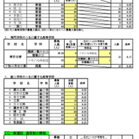 令和5年（2023年）入試 進路希望調査（2月）