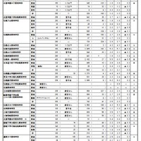【高校受験2023】北海道私立高の志願状況（確定）札幌第一5.5倍